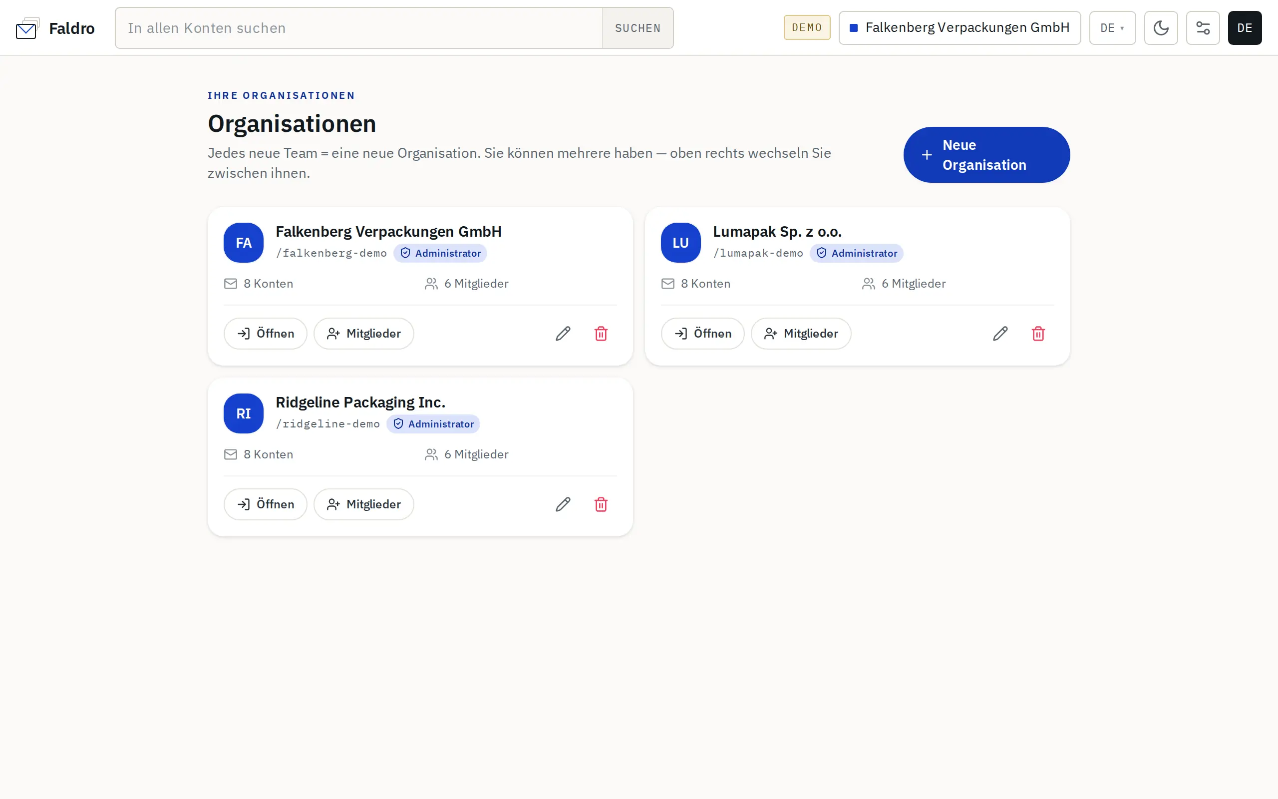 Liste der Organisationen mit Rolle, Anzahl der Konten und Mitglieder