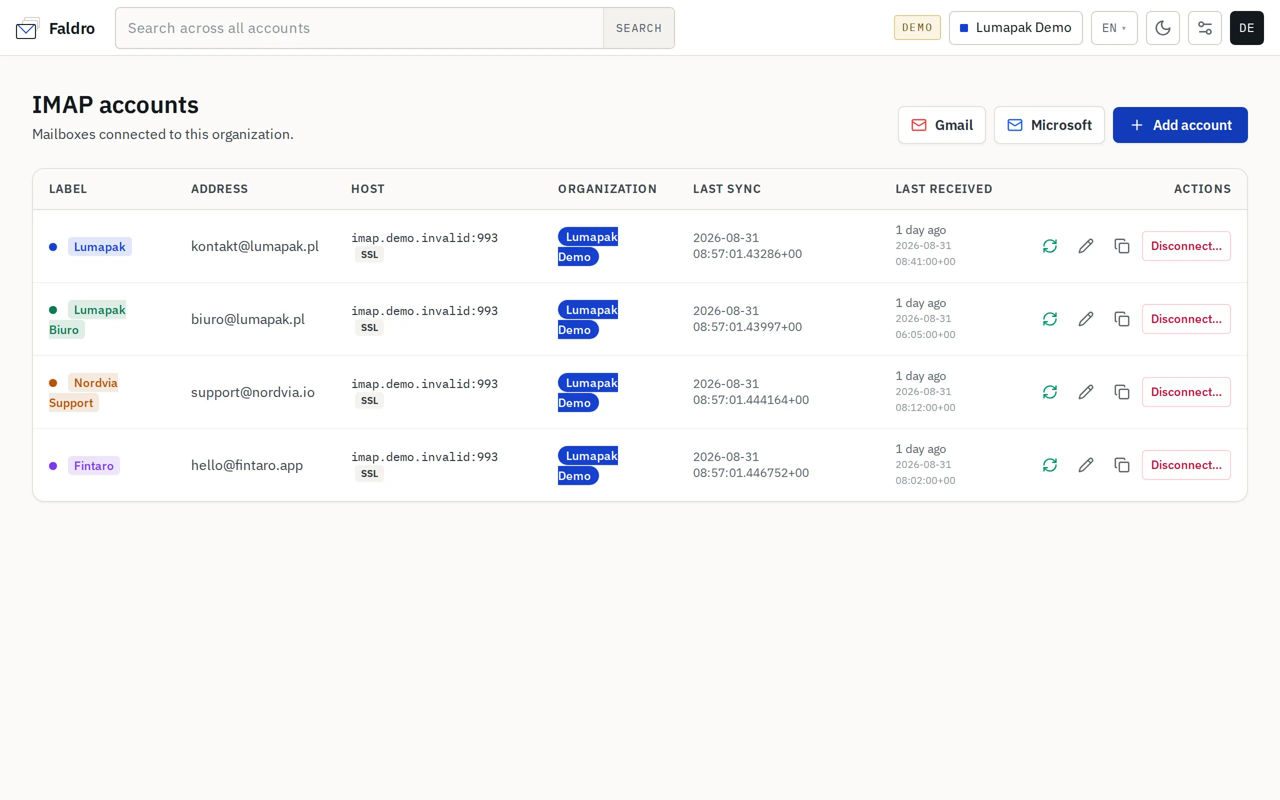 List of the organisation's mail accounts