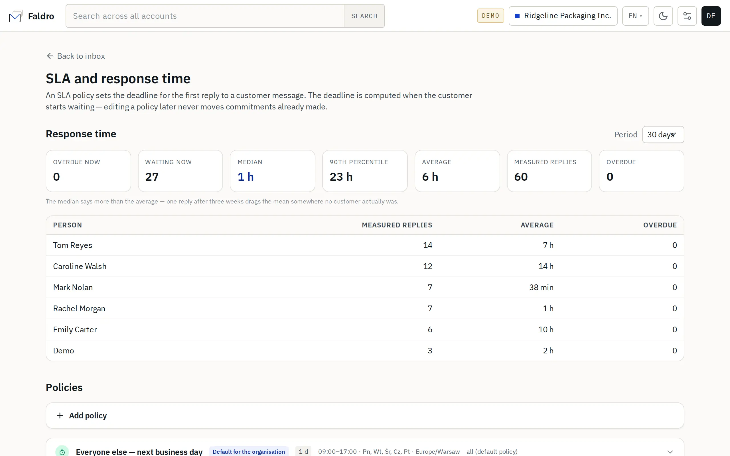 SLA and response time page: report and policies